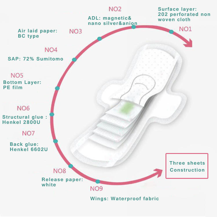Niceday softcare sanitary napkin price anion for women-2