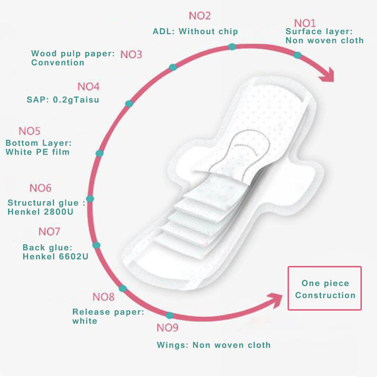 softcare panty liners cost daytime for period-1