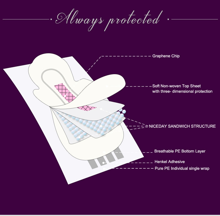 Niceday sell sanitary napkin price against for women-8