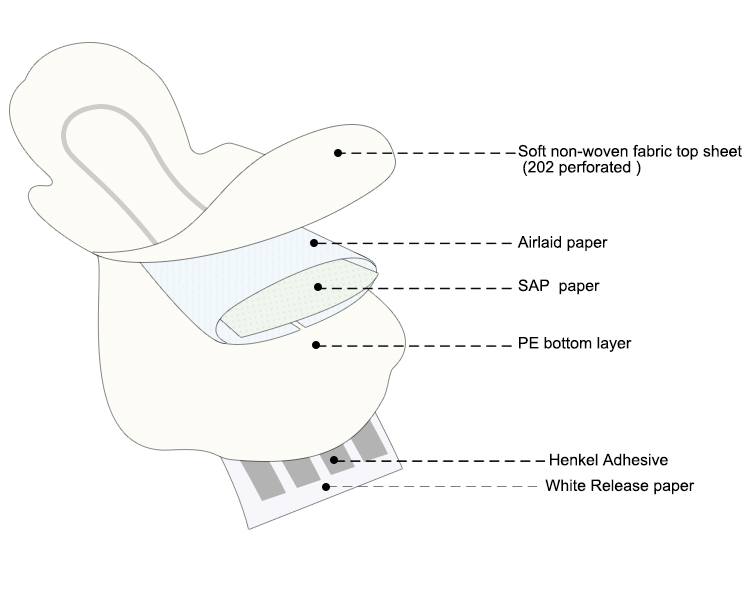 ultra feminine napkin surper different for women-4