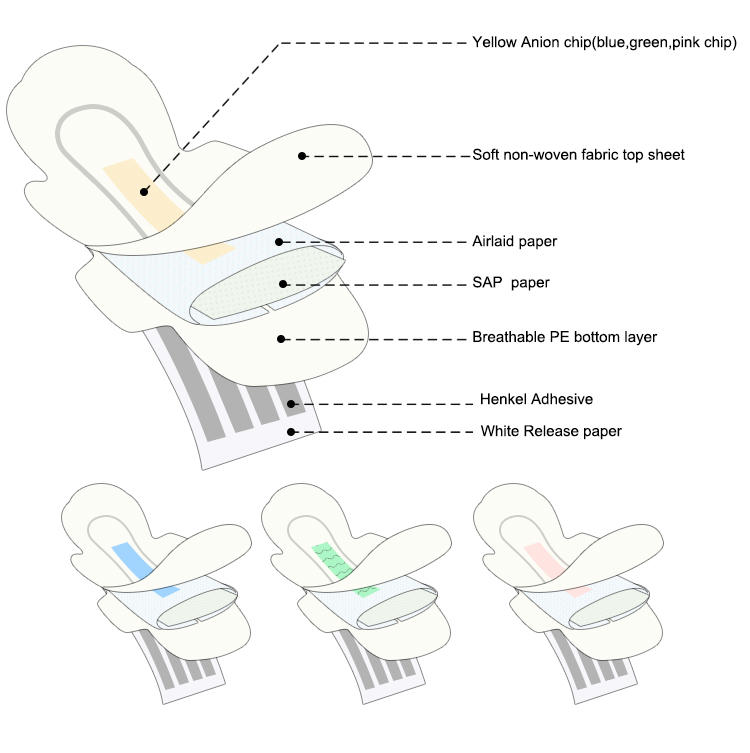quality best panty liners wormwood perforated for women-3