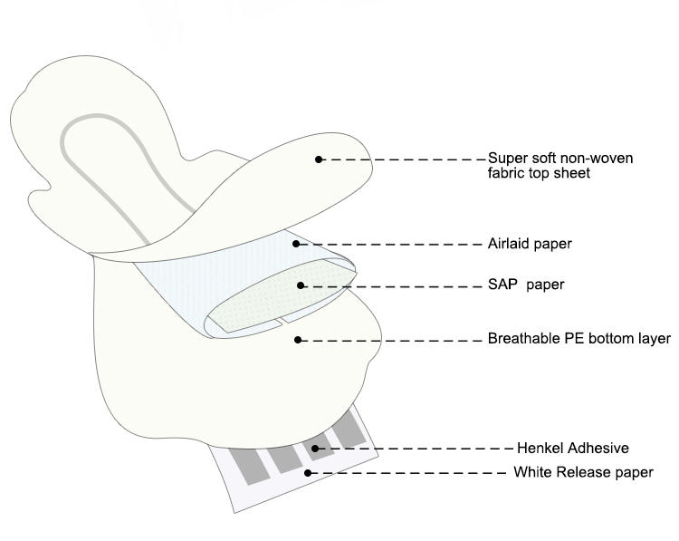 Niceday comfortable menstrual pads perimeter for period-2