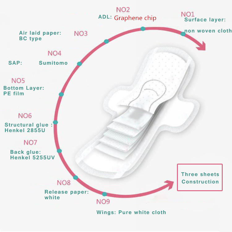 Niceday bulk sanitary products baby for period-3