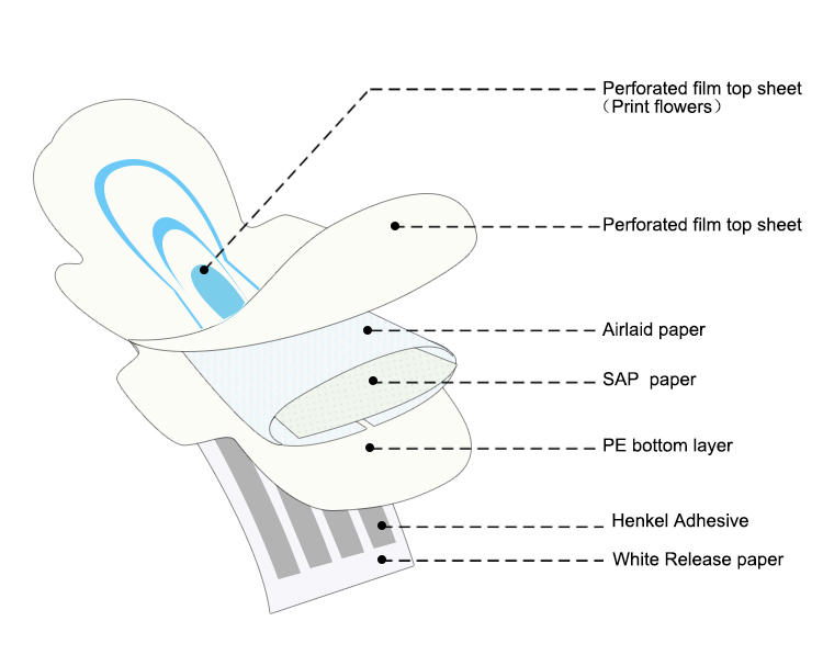 Niceday sanitary sanitary napkin price disposable for period-3